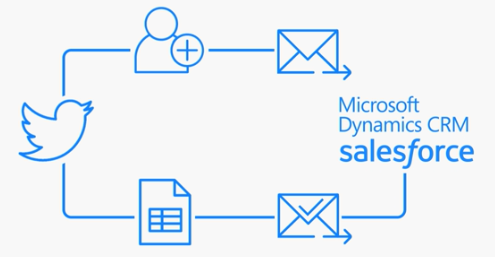 Microsoft Flow