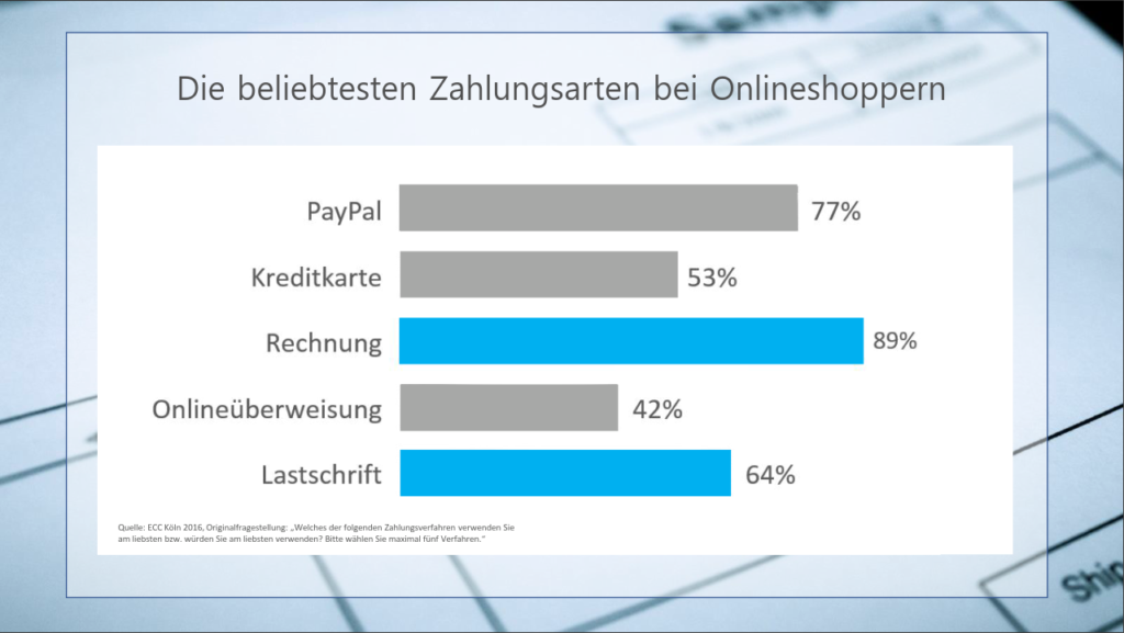 Die Beliebtesten Zahlungsarten bei Onlineshoppern